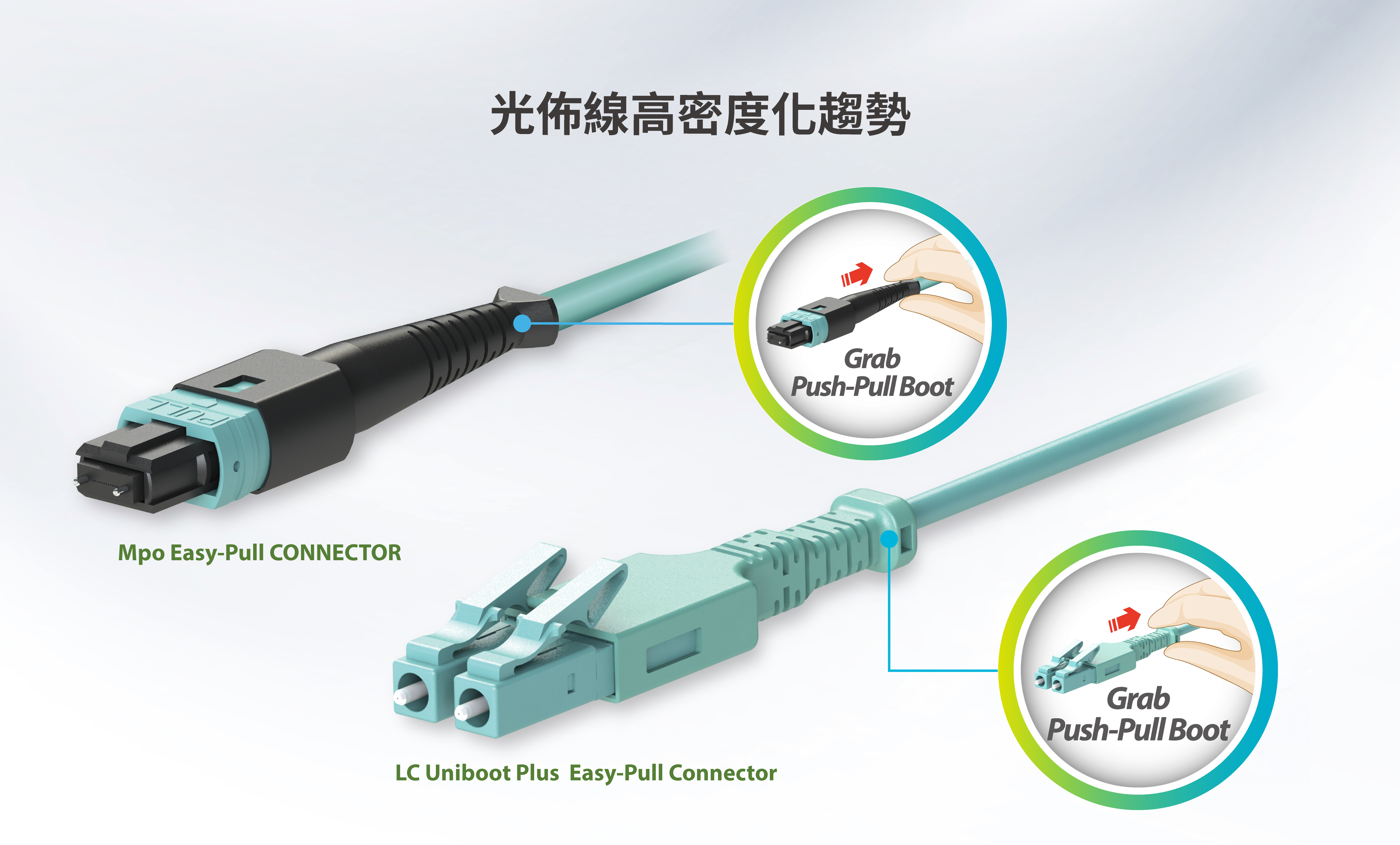 學習中心-為什麼全球光佈線（Cabling）全面走向高密度連接器方案？-連訊通信 - 數據中心, 5G基地台FTTA, 光纖到戶FTTH解決方案